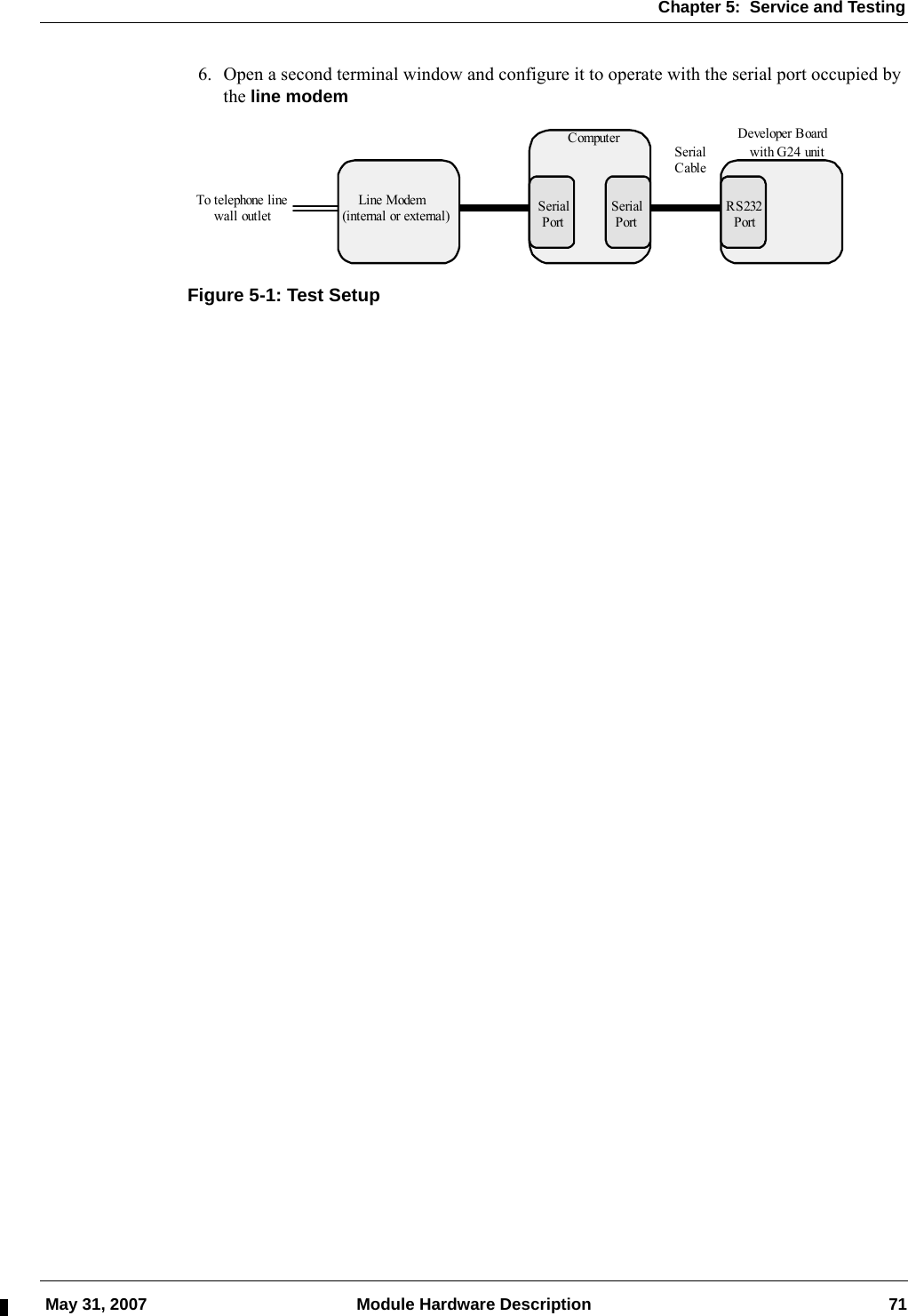 Chapter 5:  Service and Testing May 31, 2007 Module Hardware Description 716. Open a second terminal window and configure it to operate with the serial port occupied by the line modemFigure 5-1: Test SetupComputer Developer Boardwith G24 unitLine Modem(internal or external)To telephone linewall outlet RS232PortSerialPortSerialPortSerialCable