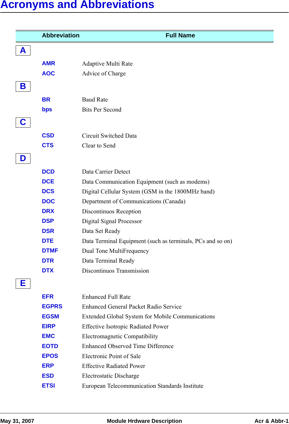 May 31, 2007 Module Hrdware Description Acr &amp; Abbr-1Acronyms and Abbreviations   Abbreviation Full NameAAMR Adaptive Multi RateAAOC Advice of ChargeBBR Baud RateBbps Bits Per SecondCCSD Circuit Switched DataCCTS Clear to SendDDCD Data Carrier DetectDDCE Data Communication Equipment (such as modems)DDCS Digital Cellular System (GSM in the 1800MHz band)DDOC Department of Communications (Canada)DDRX Discontinuos ReceptionDDSP Digital Signal ProcessorDDSR Data Set ReadyDDTE Data Terminal Equipment (such as terminals, PCs and so on)DDTMF Dual Tone MultiFrequencyDDTR Data Terminal ReadyDDTX Discontinuos TransmissionEEFR Enhanced Full RateEEGPRS Enhanced General Packet Radio ServiceEEGSM Extended Global System for Mobile CommunicationsEEIRP Effective Isotropic Radiated PowerEEMC Electromagnetic CompatibilityEEOTD Enhanced Observed Time DifferenceEEPOS Electronic Point of SaleEERP Effective Radiated PowerEESD Electrostatic DischargeEETSI European Telecommunication Standards InstituteABCDE