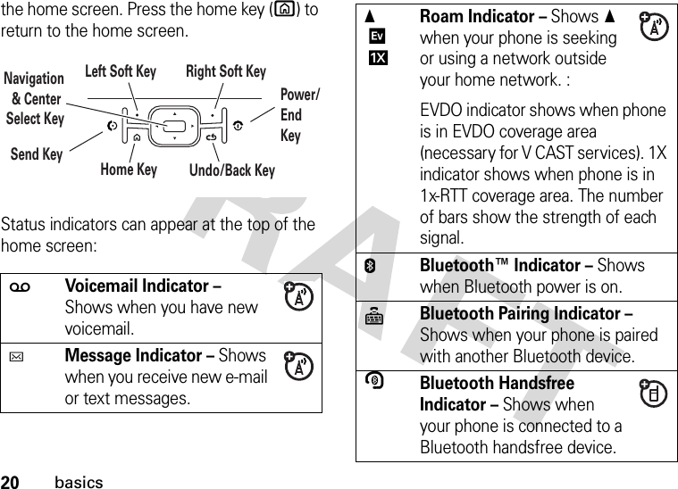 20basicsthe home screen. Press the home key (X) to return to the home screen.Status indicators can appear at the top of the home screen:wVoicemail Indicator – Shows when you have new voicemail.CMessage Indicator – Shows when you receive new e-mail or text messages.Left Soft Key Right Soft KeyNavigation &amp; Center Select KeySend Key Home Key Undo/Back KeyPower/End KeyG/JRoam Indicator – Shows G when your phone is seeking or using a network outside your home network. :EVDO indicator shows when phone is in EVDO coverage area (necessary for V CAST services). 1X indicator shows when phone is in 1x-RTT coverage area. The number of bars show the strength of each signal.EBluetooth™ Indicator – Shows when Bluetooth power is on.ÓBluetooth Pairing Indicator – Shows when your phone is paired with another Bluetooth device.ÔBluetooth Handsfree Indicator – Shows when your phone is connected to a Bluetooth handsfree device.