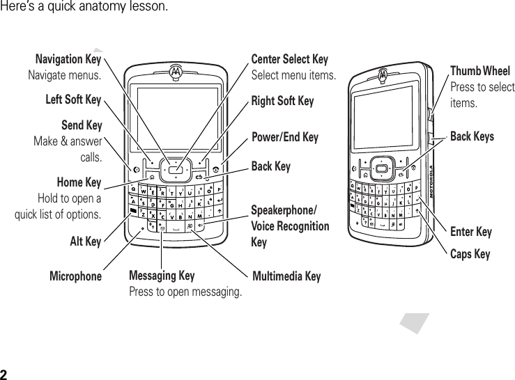 2Here’s a quick anatomy lesson.Navigation KeyNavigate menus.Center Select KeySelect menu items.Messaging KeyPress to open messaging.Thumb WheelPress to select items.Back KeysEnter KeyCaps KeyRight Soft KeySpeakerphone/Voice Recognition KeyMultimedia KeySend KeyMake &amp; answer calls.Left Soft KeyHome KeyHold to open a quick list of options.Alt KeyMicrophonePower/End KeyBack Key