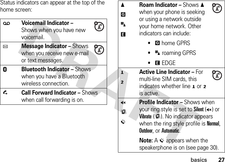 27basicsStatus indicators can appear at the top of the home screen:wVoicemail Indicator – Shows when you have new voicemail.CMessage Indicator – Shows when you receive new e-mail or text messages.EBluetooth Indicator – Shows when you have a Bluetooth wireless connection.DCall Forward Indicator – Shows when call forwarding is on.Gf)\Roam Indicator – Shows G when your phone is seeking or using a network outside your home network. Other indicators can include:•fhome GPRS•)roaming GPRS•\EDGEHIActive Line Indicator – For multi-line SIM cards, this indicates whether line H or I is active.Q&lt;%Profile Indicator – Shows when your ring style is set to Silent (Q) or Vibrate (&lt;). No indicator appears when the ring style profile is Normal, Outdoor, or Automatic.Note: A % appears when the speakerphone is on (see page 30). 