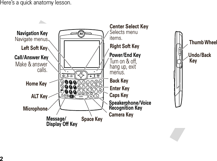 2Here’s a quick anatomy lesson.Left Soft KeyNavigate menus.Center Select KeySelects menuitems.Camera KeyThumb WheelHome KeyRight Soft KeyUndo/Back KeyMicrophoneALT KeyEnter KeySpace KeyCaps KeyBack KeyPower/End KeyCall/Answer KeyNavigation KeyMessage/Display Off KeySpeakerphone/VoiceRecognition KeyMake &amp; answercalls.Turn on &amp; off,hang up, exitmenus.