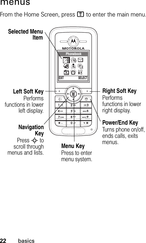 22basicsmenusFrom the Home Screen, press M to enter the main menu.PhonebookEXITSELECTABCNavigationKeyPress S toscroll throughmenus and lists.Menu KeyPress to enter menu system.Right Soft KeyPerforms functions in lower right display.Left Soft KeyPerformsfunctions in lowerleft display.Power/End KeyTurns phone on/off, ends calls, exits menus.Selected MenuItem