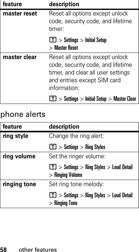 58other featuresphone alertsmaster resetReset all options except unlock code, security code, and lifetime timer:M &gt;Settings &gt;Initial Setup &gt;Master Resetmaster clear Reset all options except unlock code, security code, and lifetime timer, and clear all user settings and entries except SIM card information:M &gt;Settings &gt;Initial Setup &gt;Master Clearfeature descriptionring style Change the ring alert:M &gt;Settings &gt;Ring Styles ring volumeSet the ringer volume:M &gt;Settings &gt;Ring Styles &gt;Loud Detail &gt;Ringing Volumeringing toneSet ring tone melody:M &gt;Settings &gt;Ring Styles &gt;Loud Detail &gt;Ringing Tonefeature description