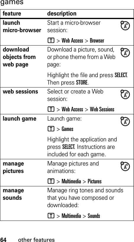 64other featuresgamesfeature descriptionlaunch micro-browserStart a micro-browser session:M &gt;Web Access &gt;Browserdownload objects from web page Download a picture, sound, or phone theme from a Web page:Highlight the file and press SELECT.Then press STORE.web sessions Select or create a Web session:M &gt;Web Access &gt;Web Sessionslaunch game Launch game:M &gt;GamesHighlight the application and press SELECT. Instructions are included for each game.manage picturesManage pictures and animations:M &gt;Multimedia &gt;Picturesmanage sounds Manage ring tones and sounds that you have composed or downloaded:M &gt;Multimedia &gt;Sounds