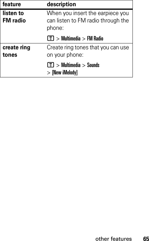 65other featureslisten to FM radioWhen you insert the earpiece you can listen to FM radio through the phone:M &gt;Multimedia &gt;FM Radiocreate ring tones Create ring tones that you can use on your phone:M &gt;Multimedia &gt;Sounds &gt;[New iMelody]feature description