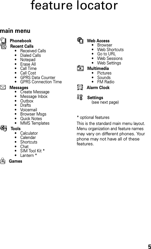 5feature locatormain menun Phonebooks Recent Calls• Received Calls• Dialed Calls• Notepad• Erase All• Call Time• Call Cost• GPRS Data Counter• GPRS Connection Timee Messages• Create Message• Message Inbox•Outbox•Drafts•Voicemail•Browser Msgs•Quick Notes•MMS TemplatesÉ Tools•Calculator• Calendar• Shortcuts•Chat• SIM Tool Kit *•Lantern *Q Gamesá Web Access•Browser• Web Shortcuts•Go to URL• Web Sessions• Web Settingsh Multimedia•Pictures• Sounds•FM RadioA Alarm Clockw  Settings(see next page)* optional features This is the standard main menu layout. Menu organization and feature names may vary on different phones. Your phone may not have all of these features.