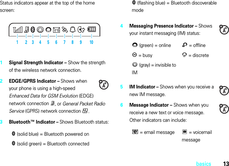 13basicsStatus indicators appear at the top of the home screen: 1Signal Strength Indicator – Show the strength of the wireless network connection.2EDGE/GPRS Indicator – Shows when your phone is using a high-speed Enhanced Data for GSM Evolution (EDGE) network connection Z, or General Packet Radio Service (GPRS) network connection g.3Bluetooth™ Indicator – Shows Bluetooth status:4Messaging Presence Indicator – Shows your instant messaging (IM) status:5IM Indicator – Shows when you receive a new IM message.6Message Indicator – Shows when you receive a new text or voice message. Other indicators can include:&amp;(solid blue) = Bluetooth powered on&amp;(solid green) = Bluetooth connected210613 9845 7&amp;(flashing blue) = Bluetooth discoverable mode0(green) = online2= offlineY= busy4= discrete3(gray) = invisible to IMV= email messageT= voicemail message