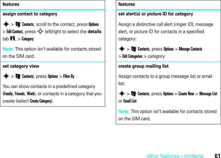 other features—contacts61assign contact to categorys &gt;LContacts, scroll to the contact, press Options &gt;Edit Contact, press S left/right to select the details tabw, &gt;CategoryNote: This option isn’t available for contacts stored on the SIM card.set category views &gt;LContacts, press Options&gt;Filter ByYou can show contacts in a predefined category (Family, Friends, Work), or contacts in a category that you create (select Create Category).featuresset alert(s) or picture ID for categoryAssign a distinctive call alert (ringer ID), message alert, or picture ID for contacts in a specified category:s &gt;LContacts, press Options &gt;Manage Contacts &gt;Edit Categories &gt; categorycreate group mailing listAssign contacts to a group message list or email list:s &gt;LContacts, press Options &gt;Create New &gt;MessageList or Email ListNote: This option isn’t available for contacts stored on the SIM card.features