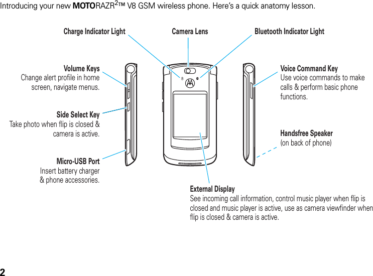 2Introducing your new MOTORAZR2™ V8 GSM wireless phone. Here’s a quick anatomy lesson.Volume KeysChange alert profile in home screen, navigate menus.Side Select KeyTake photo when flip is closed &amp; camera is active.Camera LensExternal DisplaySee incoming call information, control music player when flip is closed and music player is active, use as camera viewfinder when flip is closed &amp; camera is active.Handsfree Speaker(on back of phone)Micro-USB PortInsert battery charger&amp; phone accessories.Voice Command KeyUse voice commands to make calls &amp; perform basic phone functions.Charge Indicator Light Bluetooth Indicator Light