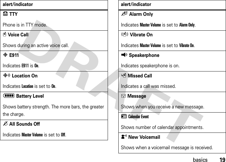 19basics8TTYPhone is in TTY mode.tVoice CallShows during an active voice call.PE911Indicates E911 is On.OLocation OnIndicates Location is set to On.NBattery LevelShows battery strength. The more bars, the greater the charge.nAll Sounds OffIndicates Master Volume is set to Off.alert/indicatoroAlarm OnlyIndicates Master Volume is set to Alarm Only. rVibrate OnIndicates Master Volume is set to Vibrate On.qSpeakerphoneIndicates speakerphone is on.sMissed CallIndicates a call was missed. gMessageShows when you receive a new message.xCalendar EventShows number of calendar appointments.yNew VoicemailShows when a voicemail message is received.alert/indicator