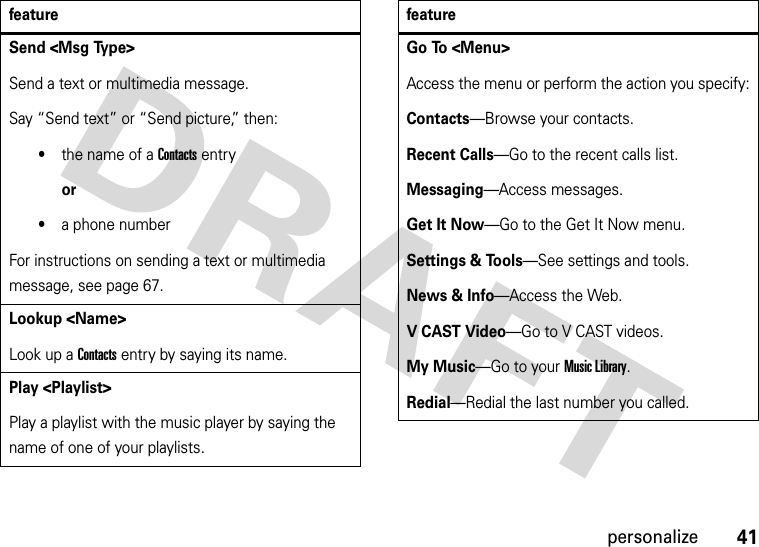 41personalizeSend &lt;Msg Type&gt;Send a text or multimedia message. Say “Send text” or “Send picture,” then:•the name of a Contacts entryor•a phone numberFor instructions on sending a text or multimedia message, see page 67.Lookup &lt;Name&gt;Look up a Contacts entry by saying its name.Play &lt;Playlist&gt;Play a playlist with the music player by saying the name of one of your playlists.featureGo To &lt;Menu&gt;Access the menu or perform the action you specify:Contacts—Browse your contacts.Recent Calls—Go to the recent calls list.Messaging—Access messages.Get It Now—Go to the Get It Now menu.Settings &amp; Tools—See settings and tools.News &amp; Info—Access the Web.V CAST Video—Go to V CAST videos.My Music—Go to your Music Library.Redial—Redial the last number you called.feature