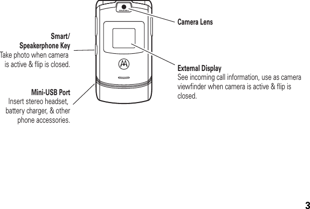 3Camera LensMini-USB PortInsert stereo headset, battery charger, &amp; otherphone accessories.Smart/Speakerphone KeyTake photo when camera is active &amp; flip is closed.External DisplaySee incoming call information, use as camera viewfinder when camera is active &amp; flip is closed.