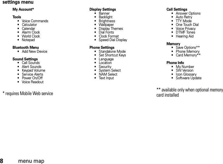 8menu mapsettings menuMy Account*To o l s• Voice Commands•Calculator• Calendar•Alarm Clock• World Clock• NotepadBluetooth Menu•Add New DeviceSound Settings• Call Sounds• Alert Sounds• Keypad Volume• Service Alerts• Power On/Off• Voice Readout* requires Mobile Web serviceDisplay Settings• Banner• Backlight• Brightness• Wallpaper• Display Themes• Dial Fonts•Clock Format• Speed Dial DisplayPhone Settings• Standalone Mode• Set Shortcut Keys• Language•Location• Security•System Select•NAM Select• Text InputCall Settings• Answer Options• Auto Retry• TTY Mode• One Touch Dial• Voice Privacy• DTMF Tones• Hearing AidMemory• Save Options**• Phone Memory•Card Memory**Phone Info• My Number•SW Version• Icon Glossary• Software Update** available only when optional memory card installed