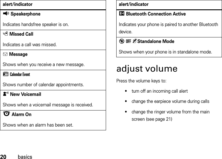 20basicsadjust volumePress the volume keys to:•turn off an incoming call alert•change the earpiece volume during calls•change the ringer volume from the main screen (see page 21)qSpeakerphoneIndicates handsfree speaker is on.sMissed CallIndicates a call was missed. gMessageShows when you receive a new message.xCalendar EventShows number of calendar appointments.yNew VoicemailShows when a voicemail message is received.lAlarm OnShows when an alarm has been set.alert/indicatorIBluetooth Connection ActiveIndicates your phone is paired to another Bluetooth device.%OFF KStandalone ModeShows when your phone is in standalone mode.alert/indicator