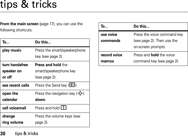 30tips &amp; trickstips &amp; tricksFrom the main screen (page 17), you can use the following shortcuts:To... Do this...play musicPress the smart/speakerphone key (see page 2).turn handsfree speaker on or offPress and hold the smart/speakerphone key (see page 2).see recent callsPress the Send key (N).open the calendarPress the navigation key (S) down.call voicemailPress and hold 1.change ring volumePress the volume keys (see page 2).use voice commandsPress the voice command key (see page 2). Then use the on-screen prompts.record voice memosPress and hold the voice command key (see page 2).To... Do this...