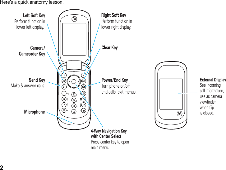 2Here’s a quick anatomy lesson.Camera/Camcorder KeyLeft Soft KeyPerform function inlower left display. Send KeyMake &amp; answer calls.Clear KeyRight Soft KeyPerform function inlower right display.Power/End KeyTurn phone on/off,end calls, exit menus.Microphone4-Way Navigation Keywith Center SelectPress center key to openmain menu.External DisplaySee incomingcall information,use as camera viewfinderwhen flipis closed.