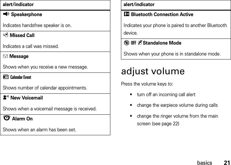 21basicsadjust volumePress the volume keys to:•turn off an incoming call alert•change the earpiece volume during calls•change the ringer volume from the main screen (see page 22)qSpeakerphoneIndicates handsfree speaker is on.sMissed CallIndicates a call was missed. gMessageShows when you receive a new message.xCalendar EventShows number of calendar appointments.yNew VoicemailShows when a voicemail message is received.lAlarm OnShows when an alarm has been set.alert/indicatorIBluetooth Connection ActiveIndicates your phone is paired to another Bluetooth device.%OFF KStandalone ModeShows when your phone is in standalone mode.alert/indicator