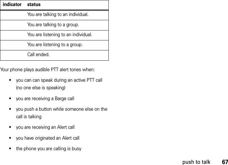 67push to talkYour phone plays audible PTT alert tones when:•you can can speak during an active PTT call (no one else is speaking)•you are receiving a Barge call•you push a button while someone else on the call is talking•you are receiving an Alert call•you have originated an Alert call•the phone you are calling is busyYou are talking to an individual.You are talking to a group.You are listening to an individual.You are listening to a group.Call ended.indicator status