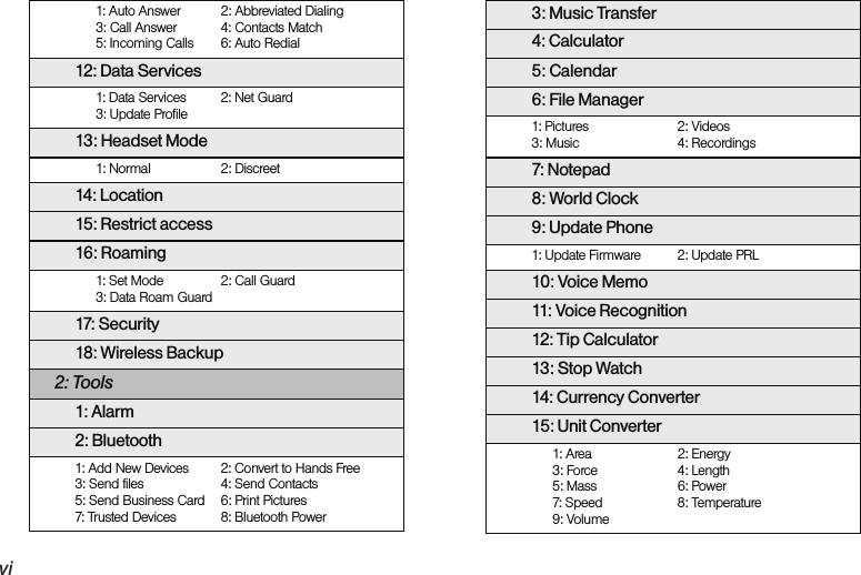vi1: Auto Answer 2: Abbreviated Dialing 3: Call Answer 4: Contacts Match 5: Incoming Calls 6: Auto Redial12: Data Services1: Data Services 2: Net Guard 3: Update Profile13: Headset Mode1: Normal 2: Discreet14: Location15: Restrict access16: Roaming1: Set Mode 2: Call Guard 3: Data Roam Guard17: Se cur i t y18: Wireless Backup2: Tools1: Alarm2: Bluetooth1: Add New Devices 2: Convert to Hands Free 3: Send files 4: Send Contacts 5: Send Business Card 6: Print Pictures 7: Trusted Devices 8: Bluetooth Power3: Music Transfer 4: Calculator5: Calendar6: File Manager1: Pictures 2: Videos  3: Music 4: Recordings7: Notepad 8: World Clock9: Update Phone1: Update Firmware 2: Update PRL10: Voice Memo11: Voice Recognition12: Tip Calculator 13: Stop Watch14: Currency Converter15: Unit Converter1: Area 2: Energy 3: Force 4: Length 5: Mass 6: Power 7: Speed 8: Temperature 9: Volume