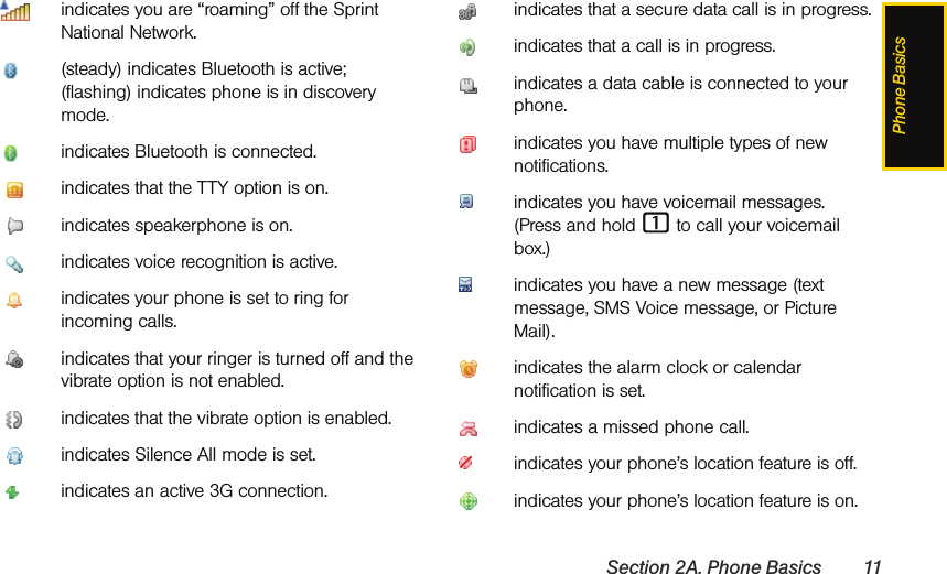 Phone BasicsSection 2A. Phone Basics 11indicates you are “roaming” off the Sprint National Network.(steady) indicates Bluetooth is active;  (flashing) indicates phone is in discovery mode.indicates Bluetooth is connected.indicates that the TTY option is on.indicates speakerphone is on.indicates voice recognition is active.indicates your phone is set to ring for incoming calls.indicates that your ringer is turned off and the vibrate option is not enabled.indicates that the vibrate option is enabled.indicates Silence All mode is set.indicates an active 3G connection.indicates that a secure data call is in progress.indicates that a call is in progress.indicates a data cable is connected to your phone.indicates you have multiple types of new notifications.indicates you have voicemail messages. (Press and hold 1 to call your voicemail box.)indicates you have a new message (text message, SMS Voice message, or Picture Mail). indicates the alarm clock or calendar notification is set.indicates a missed phone call.indicates your phone’s location feature is off. indicates your phone’s location feature is on.