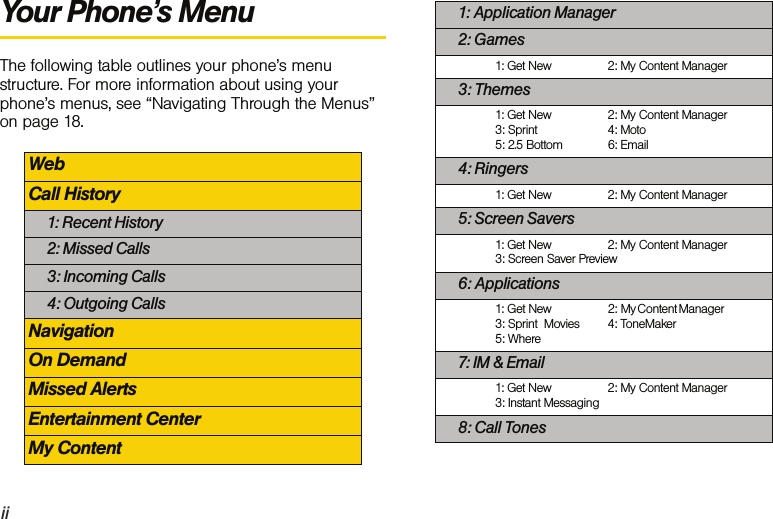 iiYour Phone’s MenuThe following table outlines your phone’s menu structure. For more information about using your phone’s menus, see “Navigating Through the Menus” on page 18.WebCall History1: Recent History 2: Missed Calls3: Incoming Calls4: Outgoing CallsNavigationOn DemandMissed AlertsEntertainment CenterMy Content1: Application Manager2: Games1: Get New 2: My Content Manager 3: Themes1: Get New 2: My Content Manager 3: Sprint 4: Moto 5: 2.5 Bottom 6: Email4: Ringers1: Get New 2: My Content Manager 5: Screen Savers1: Get New 2: My Content Manager 3: Screen Saver Preview6: Applications1:   G e t  N e w 2 :   M y  C o nt e n t  M a n ag e r                          3: Sprint  Movies 4: ToneMaker 5: Where7: IM &amp; Email1: Get New 2: My Content Manager 3: Instant Messaging8: Call Tones