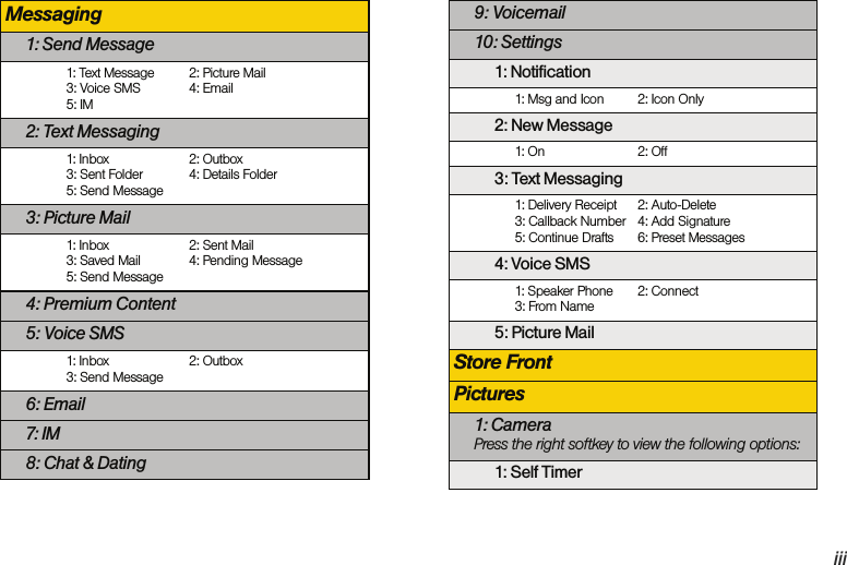 iiiMessaging1: Send Message1: Text Message 2: Picture Mail 3: Voice SMS 4: Email 5: IM2: Text Messaging1: Inbox 2: Outbox 3: Sent Folder 4: Details Folder 5: Send Message3: Picture Mail1: Inbox 2: Sent Mail 3: Saved Mail 4: Pending Message 5: Send Message4: Premium Content5: Voice SMS1: Inbox 2: Outbox 3: Send Message6: Email7: IM8: Chat &amp; Dating9: Voicemail10: Settings1: Notification1: Msg and Icon 2: Icon Only2: New Message1: On 2: Off3: Text Messaging1: Delivery Receipt 2: Auto-Delete 3: Callback Number 4: Add Signature 5: Continue Drafts 6: Preset Messages4: Voice SMS1: Speaker Phone 2: Connect 3: From Name5: Picture MailStore FrontPictures1: Camera Press the right softkey to view the following options:1: Self Timer