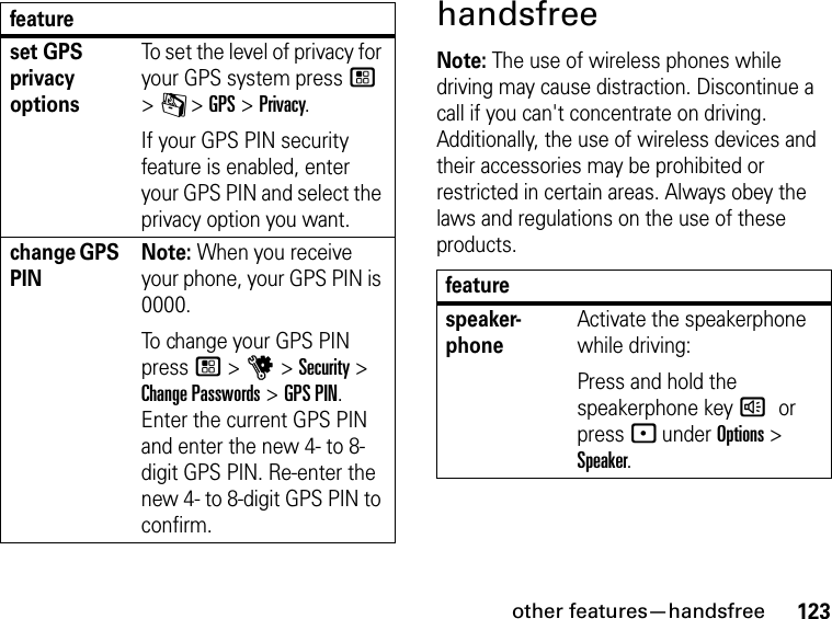 123other features—handsfreehandsfreeNote: The use of wireless phones while driving may cause distraction. Discontinue a call if you can&apos;t concentrate on driving. Additionally, the use of wireless devices and their accessories may be prohibited or restricted in certain areas. Always obey the laws and regulations on the use of these products.set GPS privacy optionsTo set the level of privacy for your GPS system press / &gt; C &gt; GPS &gt; Privacy.If your GPS PIN security feature is enabled, enter your GPS PIN and select the privacy option you want.change GPS PINNote: When you receive your phone, your GPS PIN is 0000. To change your GPS PIN press / &gt; u &gt; Security &gt; Change Passwords &gt; GPS PIN. Enter the current GPS PIN and enter the new 4- to 8-digit GPS PIN. Re-enter the new 4- to 8-digit GPS PIN to confirm.featurefeaturespeaker-phoneActivate the speakerphone while driving:Press and hold the speakerphone key ) or press - under Options &gt; Speaker.