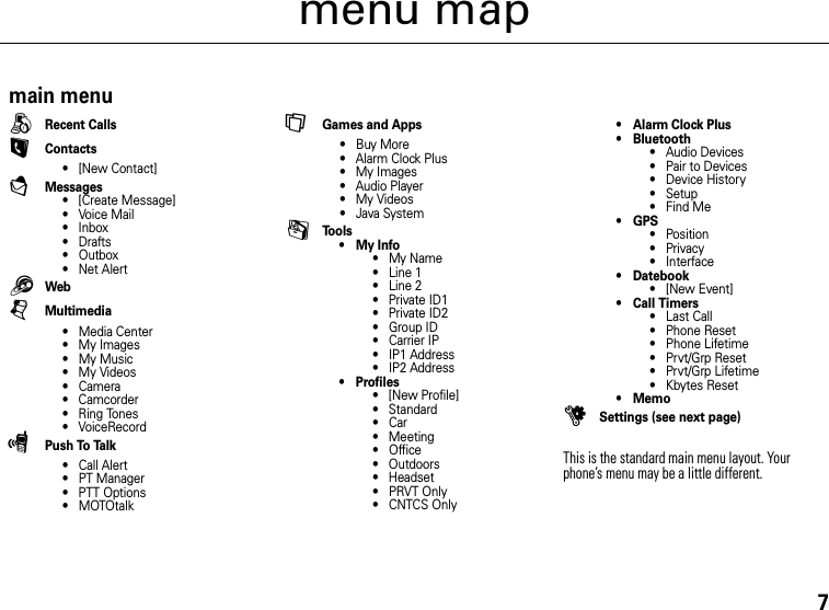 7menu mapmain menuBRecent CallsLContacts• [New Contact]EMessages• [Create Message]•Voice Mail• Inbox•Drafts• Outbox• Net Alert1WebjMultimedia• Media Center• My Images• My Music• My Videos•Camera• Camcorder• Ring Tones• VoiceRecordSPush To Talk• Call Alert• PT Manager• PTT Options•MOTOtalkHGames and Apps•Buy More• Alarm Clock Plus• My Images• Audio Player• My Videos• Java SystemCTools•My Info•My Name•Line 1•Line 2• Private ID1• Private ID2• Group ID• Carrier IP• IP1 Address• IP2 Address•Profiles• [New Profile]• Standard•Car• Meeting•Office• Outdoors• Headset•PRVT Only•CNTCS Only• Alarm Clock Plus• Bluetooth• Audio Devices• Pair to Devices• Device History• Setup• Find Me•GPS• Position• Privacy• Interface• Datebook• [New Event]• Call Timers• Last Call• Phone Reset• Phone Lifetime•Prvt/Grp Reset• Prvt/Grp Lifetime• Kbytes Reset•MemouSettings (see next page)This is the standard main menu layout. Your phone’s menu may be a little different.