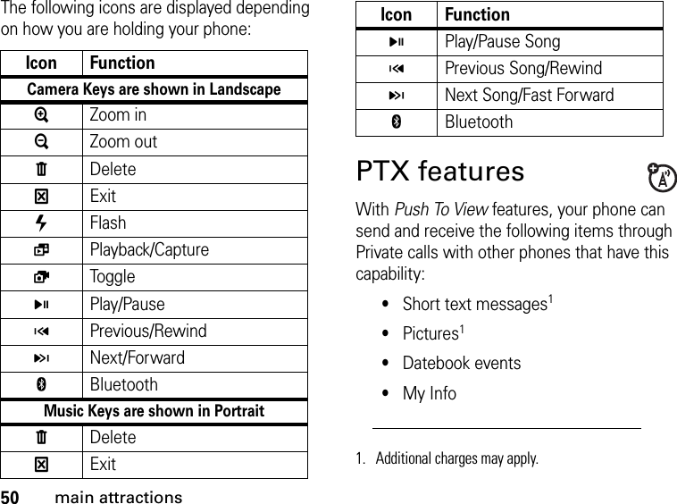 50main attractionsThe following icons are displayed depending on how you are holding your phone:PTX featuresWith Push To View features, your phone can send and receive the following items through Private calls with other phones that have this capability:•Short text messages1•Pictures1•Datebook events•My InfoIcon FunctionCamera Keys are shown in LandscapeZZoom in[Zoom outbDeleteVExit\FlashaPlayback/Capture]ToggleXPlay/PauseWPrevious/RewindYNext/ForwardcBluetoothMusic Keys are shown in PortraitbDeleteVExitXPlay/Pause SongWPrevious Song/RewindYNext Song/Fast ForwardcBluetooth1. Additional charges may apply.Icon Function