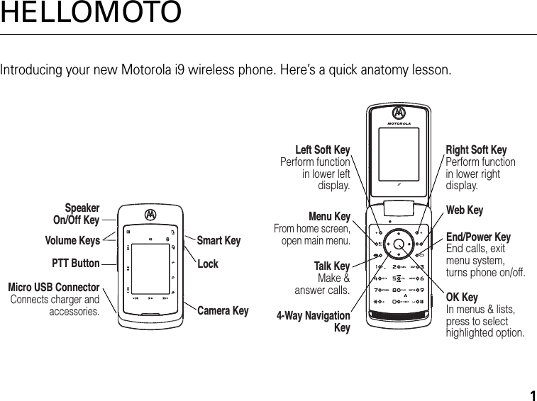 1HELLOMOTOIntroducing your new Motorola i9 wireless phone. Here’s a quick anatomy lesson.Left Soft KeyPerform function in lower left display.Right Soft KeyPerform function in lower right display.End/Power KeyEnd calls, exit menu system, turns phone on/off.Talk KeyMake &amp;answer calls.OK KeyIn menus &amp; lists, press to select highlighted option.4-Way Navigation KeySpeakerOn/Off KeyVolume KeysPTT ButtonMicro USB ConnectorConnects charger andaccessories. Camera KeyLockWeb KeyMenu KeyFrom home screen,open main menu.Smart Key