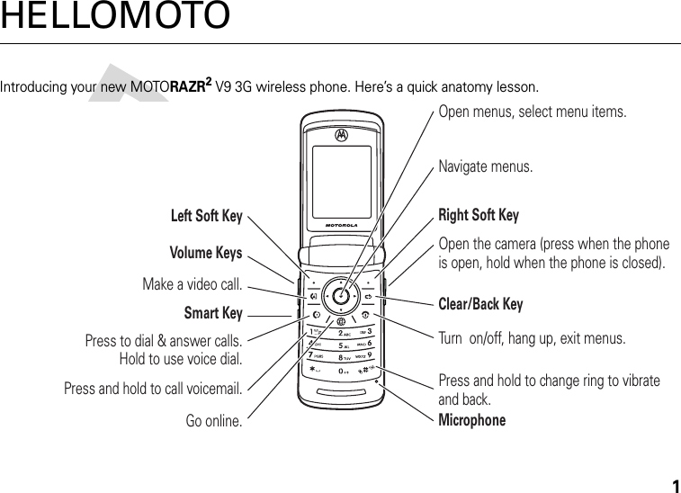 1HELLOMOTOIntroducing your new MOTORAZR2V9 3G wireless phone. Here’s a quick anatomy lesson.Navigate menus.Open menus, select menu items.Clear/Back KeyPress and hold to change ring to vibrate and back.Open the camera (press when the phone is open, hold when the phone is closed).MicrophoneTurn  on/off, hang up, exit menus.Right Soft KeyLeft Soft KeyVolume KeysSmart KeyPress to dial &amp; answer calls. Hold to use voice dial. Press and hold to call voicemail.Make a video call.Go online.