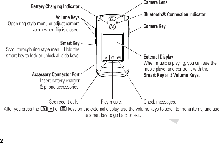 2Accessory Connector PortInsert battery charger&amp; phone accessories.Volume KeysOpen ring style menu or adjust camera zoom when flip is closed.Battery Charging IndicatorSmart KeyScroll through ring style menu. Hold the smart key to lock or unlock all side keys.Camera LensCamera KeyBluetooth® Connection IndicatorExternal DisplayWhen music is playing, you can see the music player and control it with the Smart Key and Volume Keys.See recent calls. Play music.After you press the )g or R keys on the external display, use the volume keys to scroll to menu items, and use the smart key to go back or exit.Check messages.