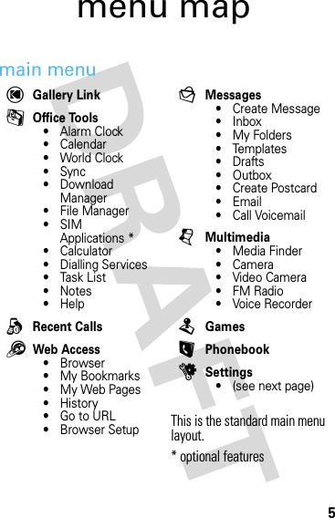 5menu mapmain menuÒGallery LinkmOffice Tools•Alarm Clock• Calendar•World Clock•Sync• Download Manager• File Manager•SIM Applications *•Calculator• Dialling Services• Task List•Notes•HelpqRecent Calls1Web Access•Browser• My Bookmarks• My Web Pages•History•Go to URL•Browser SetupgMessages• Create Message• Inbox• My Folders• Templates•Drafts• Outbox• Create Postcard•Email• Call VoicemailjMultimedia• Media Finder•Camera• Video Camera•FM Radio• Voice RecorderTGamesLPhonebookuSettings• (see next page)This is the standard main menu layout.* optional features