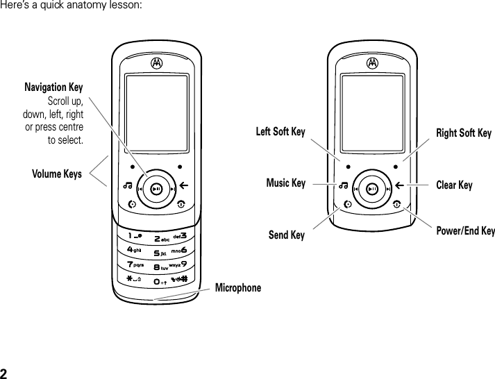 2Here’s a quick anatomy lesson:Right Soft KeyClear KeyScroll up, down, left, right or press centre to select.Left Soft KeyVolume KeysSend Key Power/End Key  Navigation Key   MicrophoneMusic Key