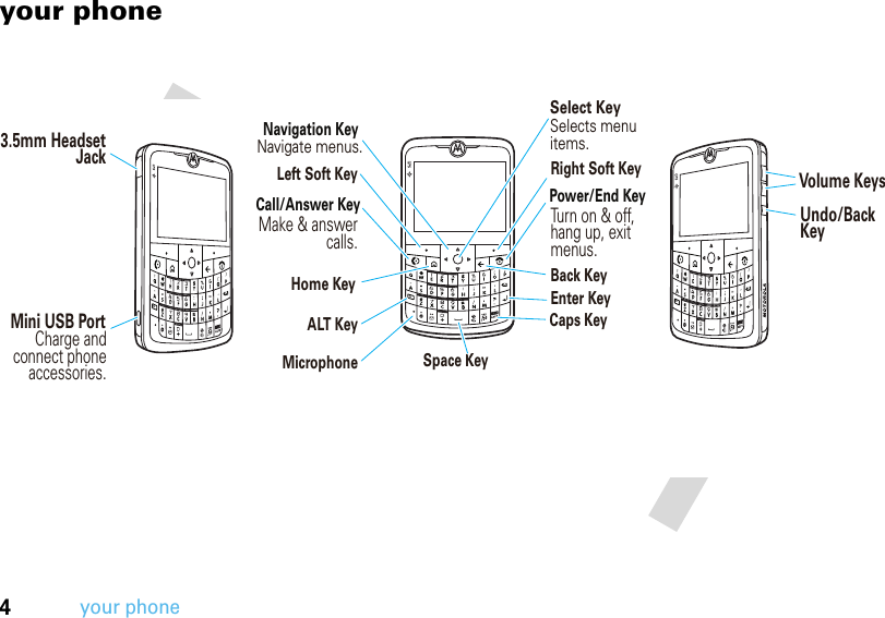 4your phoneyour phoneFnXFnXFnX3.5mm Headset JackMini USB PortCharge andconnect phoneaccessories.Left Soft KeyNavigate menus.Select KeySelects menuitems.Home KeyRight Soft KeyMicrophoneALT KeyEnter KeySpace KeyCaps KeyBack KeyPower/End KeyCall/Answer KeyNavigation KeyMake &amp; answercalls.Turn on &amp; off,hang up, exitmenus.Volume KeysUndo/Back Key