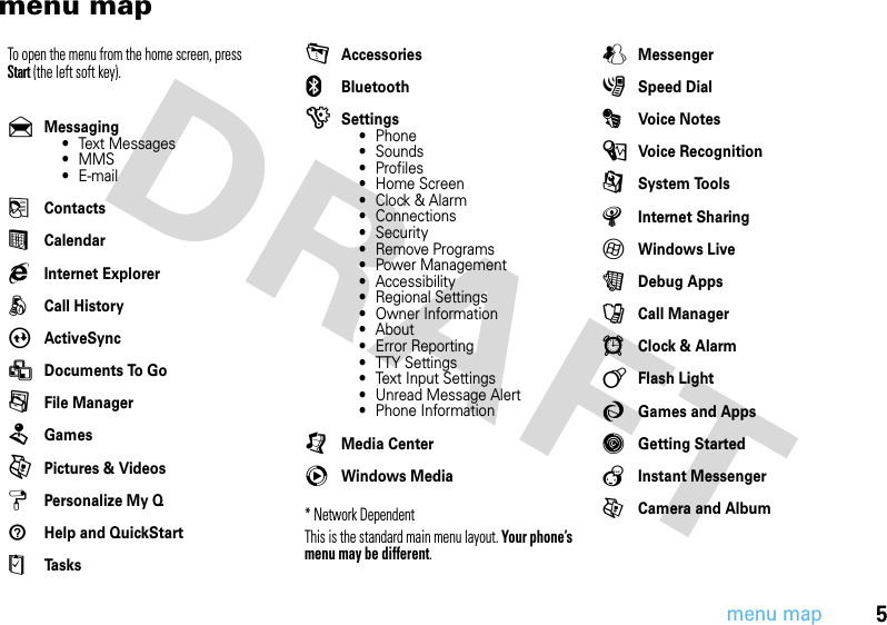 5menu mapmenu mapTo open the menu from the home screen, press Start(the left soft key).                                                                                                                                                                                            &amp;Messaging• Text Messages•MMS•E-mail(Contacts%CalendargInternet ExplorerÅCall HistoryAActiveSync&gt;Documents To Go/File Manager2GamesÃPictures &amp; Videos=Personalize My Q1Help and QuickStart$Ta s k s-Accessories]Bluetooth)Settings• Phone• Sounds• Profiles• Home Screen•Clock &amp; Alarm• Connections• Security• Remove Programs• Power Management• Accessibility• Regional Settings• Owner Information• About• Error Reporting• TTY Settings• Text Input Settings• Unread Message Alert• Phone Information[Media CentercWindows Media                                                                                                                                                                                            * Network DependentThis is the standard main menu layout. Your phone’s menu may be different.WMessenger3Speed DialÄVoice Notes\Voice Recognition9System ToolsÂInternet Sharing7Windows Live?Debug AppsÛCall ManageråClock &amp; AlarmÚFlash LightÙGames and AppsâGetting Started@Instant MessengerÃCamera and Album
