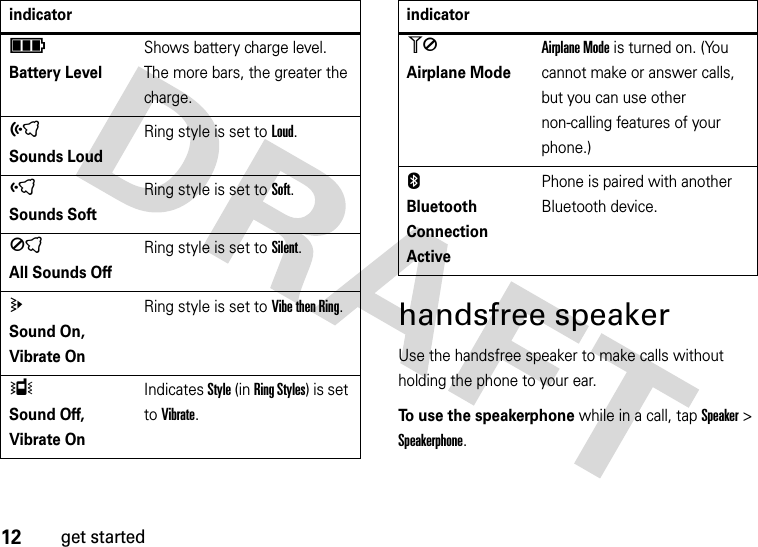 12get startedhandsfree speakerUse the handsfree speaker to make calls without holding the phone to your ear.To use the speakerphone while in a call, tapSpeaker &gt; Speakerphone.ì Battery LevelShows battery charge level. The more bars, the greater the charge.õ Sounds LoudRing style is set to Loud.ô Sounds SoftRing style is set to Soft.Í All Sounds OffRing style is set to Silent.K Sound On, Vibrate OnRing style is set to Vibe then Ring.Î Sound Off, Vibrate OnIndicates Style (in Ring Styles) is set to Vibrate.indicator0 Airplane ModeAirplane Mode is turned on. (You cannot make or answer calls, but you can use other non-calling features of your phone.)E Bluetooth Connection ActivePhone is paired with another Bluetooth device.indicator