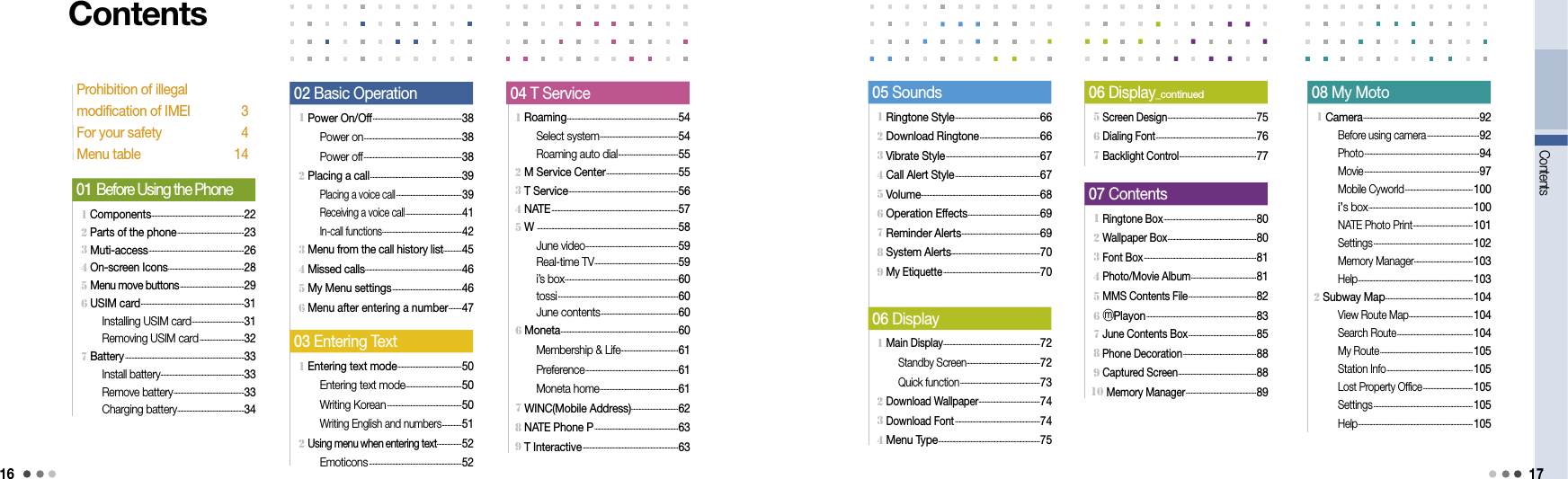 16 17Contents 1 Components .......................................................................22    2 Parts of the phone ...................................................23 3 Muti-access .........................................................................26   4 On-screen Icons ..........................................................28   5 Menu move buttons .................................................29   6 USIM card ...............................................................................31 Installing USIM card ........................................31   Removing USIM card ..................................32 7 Battery ...........................................................................................33 Install battery ................................................................33   Remove battery ......................................................33  Charging battery ...................................................34  01 Before Using the Phone  1 Power On/Off ....................................................................38  Power on ...........................................................................38   Power off ...........................................................................38 2 Placing a call ......................................................................39 Placing a voice call ..................................................39 Receiving a voice call ...........................................41  In-call functions .............................................................42  3 Menu from the call history list ..............45 4 Missed calls ..........................................................................46 5 My Menu settings .....................................................46 6 Menu after entering a number ..........47  02 Basic Operation  1 Roaming .....................................................................................54 Select system ............................................................54 Roaming auto dial ..............................................55 2 M Service Center .......................................................55 3 T Service ....................................................................................56 4 NATE .................................................................................................57 5 W  ............................................................................................................58 June video .......................................................................59 Real-time TV ................................................................59   i’s box .......................................................................................60 tossi ............................................................................................60 June contents ...........................................................60 6 Moneta ..........................................................................................60 Membership &amp; Life ............................................61 Preference .......................................................................61 Moneta home ............................................................61 7 WINC(Mobile Address) ....................................62  8 NATE Phone P ................................................................63 9 T Interactive .........................................................................63 04 T Service Prohibition of illegal  modification of IMEI  3   For your safety  4Menu table  14 1 Ringtone Style .................................................................66 2 Download Ringtone ..............................................66  3 Vibrate Style ........................................................................67 4 Call Alert Style .................................................................67 5 Volume ...........................................................................................68 6 Operation Effects .......................................................69 7 Reminder Alerts ............................................................69 8 System Alerts ....................................................................70 9 My Etiquette ..........................................................................70 1 Main Display ..........................................................................72  Standby Screen ........................................................72 Quick function .............................................................73 2 Download Wallpaper ...............................................74 3 Download Font .................................................................74 4 Menu Type ..............................................................................75 06 Display 1 Entering text mode .................................................50  Entering text mode ...........................................50 Writing Korean .........................................................50 Writing English and numbers ...............51 2 Using menu when entering text ...................52 Emoticons .......................................................................52 03 Entering Text 05 Sounds 5 Screen Design ....................................................................75 6 Dialing Font .............................................................................76  7 Backlight Control ...........................................................77 06 Display_continued 1 Ringtone Box .......................................................................80 2 Wallpaper Box ....................................................................80 3 Font Box ......................................................................................81 4 Photo/Movie Album ..................................................81  5 MMS Contents File ....................................................82  6 ⓜPlayon ....................................................................................83 7 June Contents Box ....................................................85 8 Phone Decoration ........................................................88 9 Captured Screen ............................................................8810 Memory Manager ......................................................89  07 Contents 1 Camera .........................................................................................92 Before using camera ........................................92 Photo ........................................................................................94 Movie ........................................................................................97 Mobile Cyworld .................................................... 100  i’s box ................................................................................100 NATE Photo Print ..............................................101 Settings ............................................................................ 102 Memory Manager .............................................103 Help ........................................................................................ 1032 Subway Map ................................................................... 104  View Route Map .................................................104 Search Route .......................................................... 104 My Route ....................................................................... 105 Station Info .................................................................. 105 Lost Property Office ......................................105 Settings ............................................................................ 105 Help ........................................................................................ 105 08 My MotoContents