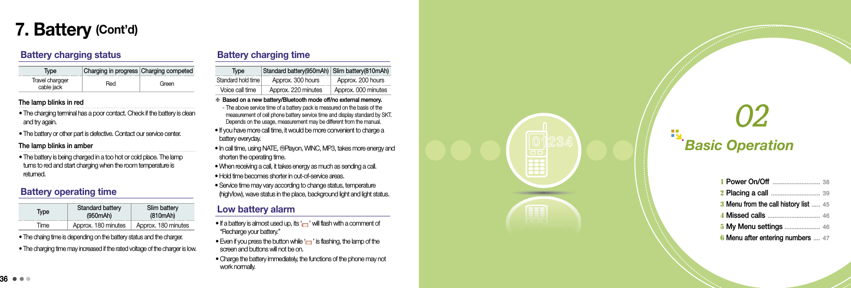36For your safety 377. Battery (Cont’d)Battery charging statusType Charging in progress Charging competedTravel chargqer  cable jack Red GreenThe lamp blinks in red•   The charging terminal has a poor contact. Check if the battery is clean and try again.•   The battery or other part is defective. Contact our service center.The lamp blinks in amber•   The battery is being charged in a too hot or cold place. The lamp turns to red and start charging when the room temperature is returned.Battery operating timeType Standard battery (950mAh)Slim battery  (810mAh)Time Approx. 180 minutes Approx. 180 minutes•  The chaing time is depending on the battery status and the charger.•  The charging time may increased if the rated voltage of the charger is low.Battery charging time•   If you have more call time, it would be more convenient to charge a  battery everyday.•   In call time, using NATE, ⓜPlayon, WINC, MP3, takes more energy and shorten the operating time.•   When receiving a call, it takes energy as much as sending a call.•   Hold time becomes shorter in out-of-service areas.•   Service time may vary according to change status, temperature  (high/low), wave status in the place, background light and light status.  Based on a new battery/Bluetooth mode off/no external memory. -  The above service time of a battery pack is measured on the basis of the measurement of cell phone battery service time and display standard by SKT. Depends on the usage, measurement may be different from the manual.37 Basic Operation 1 Power On/Off  ............................  38  2 Placing a call  ............................. 39   3 Menu from the call history list  ..... 45 4 Missed calls  ............................... 46 5 My Menu settings  ..................... 46 6 Menu after entering numbers  .... 4702Low battery alarm•   If a battery is almost used up, its ‘ ’ will flash with a comment of  “Recharge your battery.”•   Even if you press the button while ‘ ’ is flashing, the lamp of the screen and buttons will not be on.•   Charge the battery immediately, the functions of the phone may not work normally. TypeStandard battery(950mAh)Slim battery(810mAh)Standard hold timeApprox. 300 hours Approx. 200 hoursVoice call time Approx. 220 minutes Approx. 000 minutes
