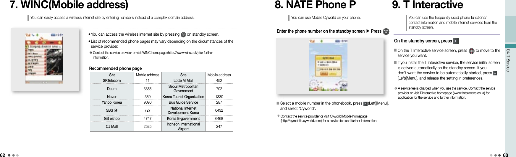 6204 T Service 637. WINC(Mobile address) •  You can access the wireless internet site by pressing   on standby screen.•  List of recommended phone pages may vary depending on the circumstances of the service provider.You can easily access a wireless internet site by entering numbers instead of a complex domain address.  Contact the service provider or visit WINC homepage (http://www.winc.or.kr) for further information. Site Mobile address Site Mobile addressSKTelecom 11 Lotte M Mall 452Daum 3355 Seoul Metropolitan Government 702Naver 369 Korea Tourist Organization 1330Yahoo Korea 9090 Bus Guide Service 287SBS Ⓜ727 National Internet Development Korea 6432GS eshop 4747 Korea E-government 6468CJ Mall 2525 Incheon International Airport 247Recommended phone page8. NATE Phone PEnter the phone number on the standby screen ▶ Press You can use Mobile Cyworld on your phone.󰥇  Select a mobile number in the phonebook, press   (Left)[Menu], and select ‘Cyworld’.   Contact the service provider or visit Cyworld Mobile homepage (http://cymobile.cyworld.com) for a service fee and further information.9. T InteractiveOn the standby screen, press You can use the frequently used phone functions/contact information and mobile internet services from the standby screen.󰥇  On the T Interactive service screen, press   to move to the service you want.󰥇  If you install the T interactive service, the service initial screen is actived automatically on the standby screen. If you don’t want the service to be automatically started, press   (Left)[Menu], and release the setting in preferences.   A service fee is charged when you use the service. Contact the service provider or visit T-interactive homepage (www.tinteractive.co.kr) for application for the service and further information.