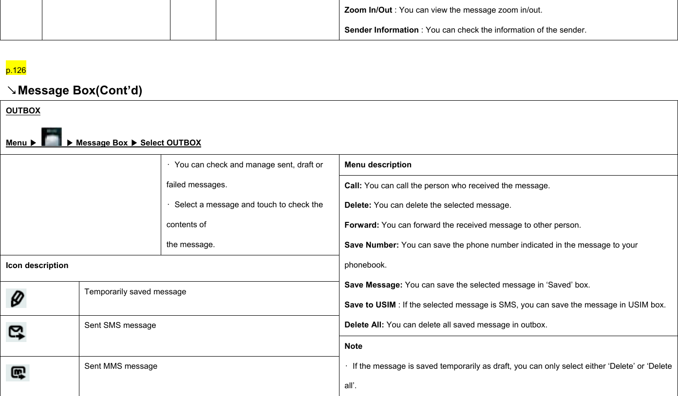 Zoom In/Out : You can view the message zoom in/out. Sender Information : You can check the information of the sender.  p.126 ↘Message Box(Cont’d) OUTBOX Menu ▶  ▶ Message Box ▶ Select OUTBOX Menu description  •  You can check and manage sent, draft or failed messages. •  Select a message and touch to check the contents of the message. Icon description  Temporarily saved message Call: You can call the person who received the message. Delete: You can delete the selected message. Forward: You can forward the received message to other person. Save Number: You can save the phone number indicated in the message to your phonebook. Save Message: You can save the selected message in ‘Saved’ box. Save to USIM : If the selected message is SMS, you can save the message in USIM box. Delete All: You can delete all saved message in outbox.  Sent SMS message  Sent MMS message Note •  If the message is saved temporarily as draft, you can only select either ‘Delete’ or ‘Delete all’.  