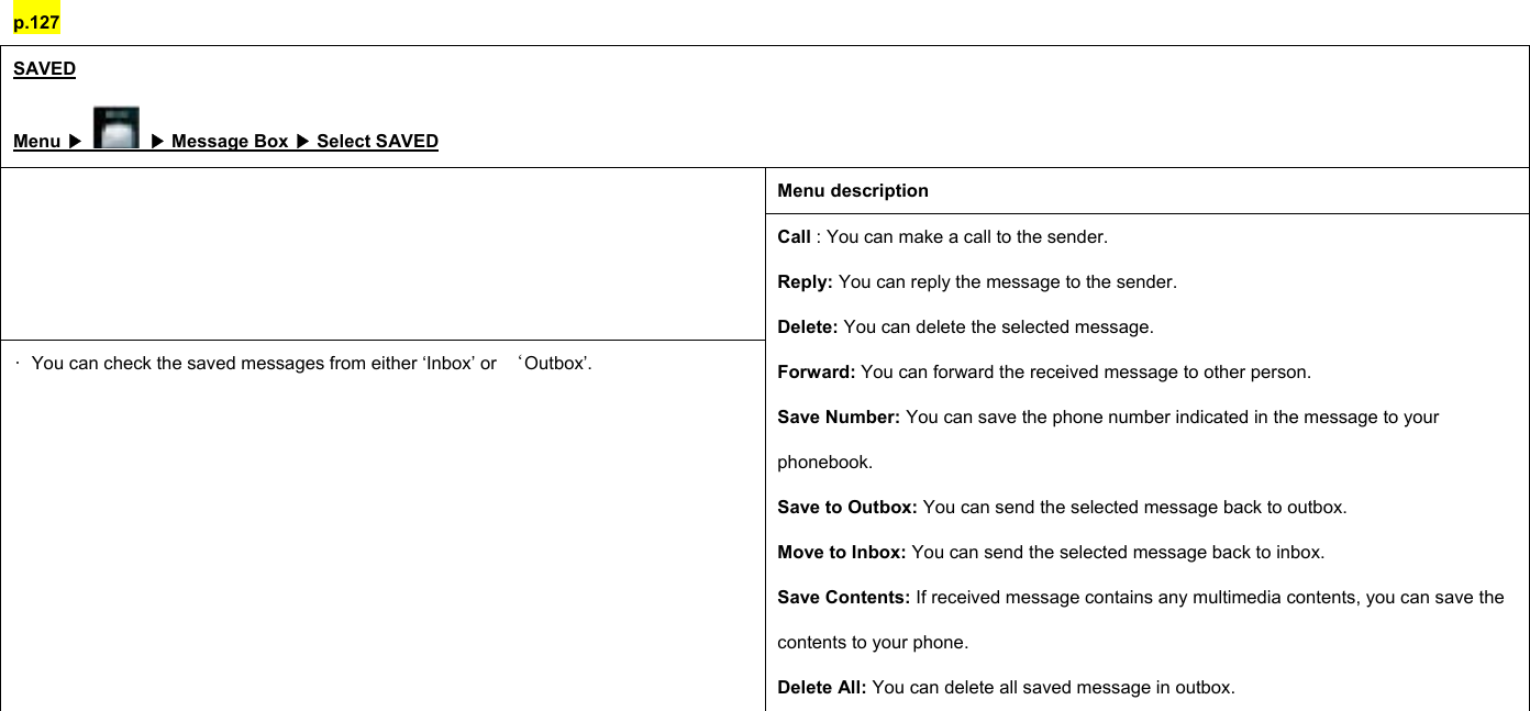 p.127 SAVED Menu ▶  ▶ Message Box ▶ Select SAVED Menu description  •  You can check the saved messages from either ‘Inbox’ or  ‘Outbox’. Call : You can make a call to the sender. Reply: You can reply the message to the sender. Delete: You can delete the selected message. Forward: You can forward the received message to other person. Save Number: You can save the phone number indicated in the message to your phonebook. Save to Outbox: You can send the selected message back to outbox. Move to Inbox: You can send the selected message back to inbox. Save Contents: If received message contains any multimedia contents, you can save the contents to your phone. Delete All: You can delete all saved message in outbox.       