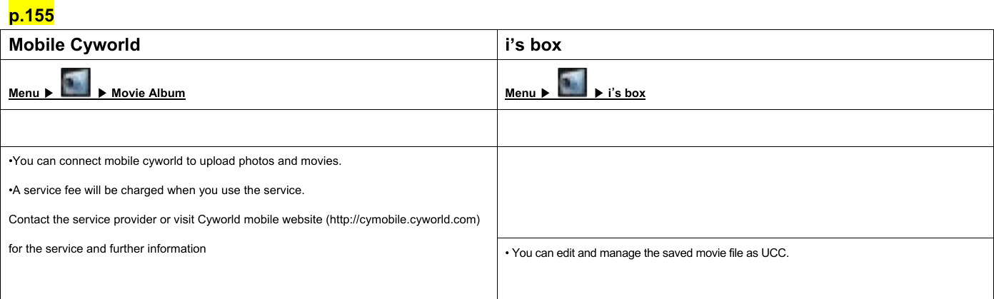 p.155 Mobile Cyworld  i’s box Menu ▶    ▶ Movie Album Menu ▶    ▶ i’s box     •You can connect mobile cyworld to upload photos and movies. •A service fee will be charged when you use the service. Contact the service provider or visit Cyworld mobile website (http://cymobile.cyworld.com) for the service and further information  • You can edit and manage the saved movie file as UCC.            