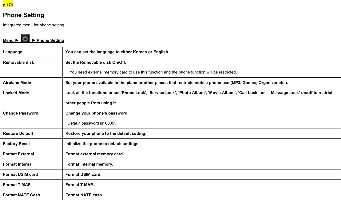 p.170 Phone Setting Integrated menu for phone setting. Menu ▶  ▶ Phone Setting Language  You can set the language to either Korean or English. Removable disk  Set the Removable disk On/Off.   •  You need external memory card to use this function and the phone function will be restricted. Airplane Mode  Set your phone available in the plane or other places that restricts mobile phone use (MP3, Games, Organizer etc.). Locked Mode  Lock all the functions or set ‘Phone Lock’, ‘Service Lock’, ‘Photo Album’, ‘Movie Album’, ‘Call Lock’, or  ’Message Lock’ on/off to restrict other people from using it. Change Password  Change your phone’s password.   •Default password is‘ 0000’. Restore Default  Restore your phone to the default setting. Factory Reset  Initialize the phone to default settings. Format External  Format external memory card. Format Internal  Format internal memory. Format USIM card  Format USIM card. Format T MAP  Format T MAP. Format NATE Cash    Format NATE cash.  