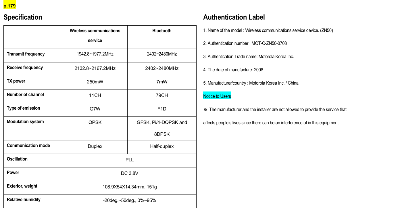 p.179 Specification  Wireless communications service Bluetooth Transmit frequency 1942.8~1977.2MHz 2402~2480MHz Receive frequency 2132.8~2167.2MHz 2402~2480MHz TX power 250mW 7mW Number of channel 11CH 79CH Type of emission G7W F1D Modulation system QPSK  GFSK, Pi/4-DQPSK and 8DPSK Communication mode Duplex Half-duplex Oscillation PLL Power  DC 3.8V Exterior, weight 108.9X54X14.34mm, 151g Relative humidity -20deg.~50deg., 0%~95%  Authentication Label 1. Name of the model : Wireless communications service device. (ZN50) 2. Authentication number : MOT-C-ZN50-0708 3. Authentication Trade name: Motorola Korea Inc. 4. The date of manufacture: 2008. . . 5. Manufacturer/country : Motorola Korea Inc. / China   Notice to Users ※  The manufacturer and the installer are not allowed to provide the service that affects people’s lives since there can be an interference of in this equipment.    