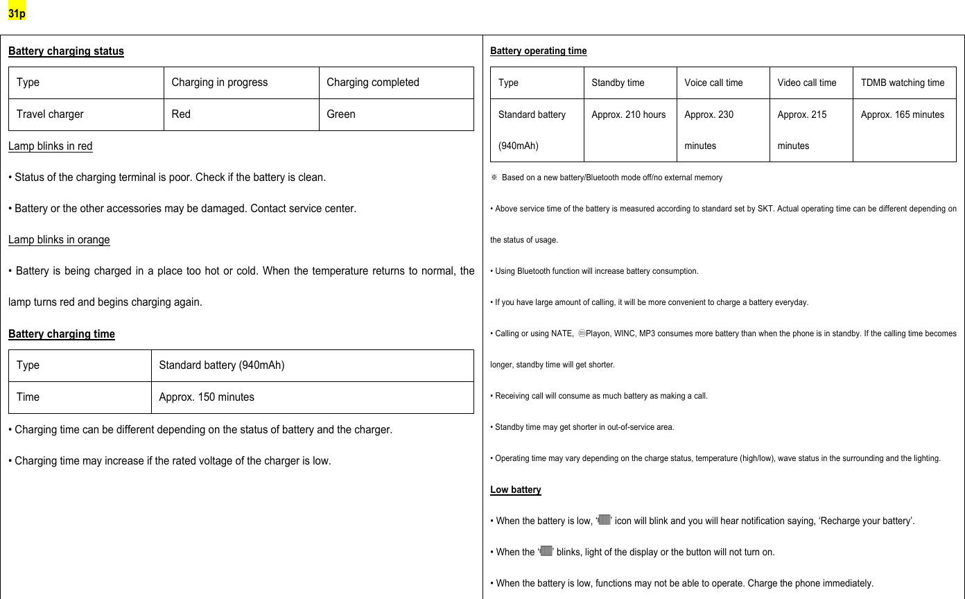 31p Battery charging status Type  Charging in progress Charging completed Travel charger  Red  Green Lamp blinks in red • Status of the charging terminal is poor. Check if the battery is clean. • Battery or the other accessories may be damaged. Contact service center.   Lamp blinks in orange • Battery is being charged in a place too hot or cold. When the temperature returns to normal, the lamp turns red and begins charging again.  Battery charging time Type Standard battery (940mAh) Time Approx. 150 minutes • Charging time can be different depending on the status of battery and the charger. • Charging time may increase if the rated voltage of the charger is low. Battery operating time Type  Standby time  Voice call time  Video call time  TDMB watching time Standard battery (940mAh) Approx. 210 hours  Approx. 230 minutes Approx. 215 minutes Approx. 165 minutes ※  Based on a new battery/Bluetooth mode off/no external memory • Above service time of the battery is measured according to standard set by SKT. Actual operating time can be different depending on the status of usage. • Using Bluetooth function will increase battery consumption. • If you have large amount of calling, it will be more convenient to charge a battery everyday. • Calling or using NATE, ⓜPlayon, WINC, MP3 consumes more battery than when the phone is in standby. If the calling time becomes longer, standby time will get shorter. • Receiving call will consume as much battery as making a call. • Standby time may get shorter in out-of-service area. • Operating time may vary depending on the charge status, temperature (high/low), wave status in the surrounding and the lighting. Low battery • When the battery is low, ‘ ’ icon will blink and you will hear notification saying, ‘Recharge your battery’. • When the ‘ ’ blinks, light of the display or the button will not turn on. • When the battery is low, functions may not be able to operate. Charge the phone immediately. 
