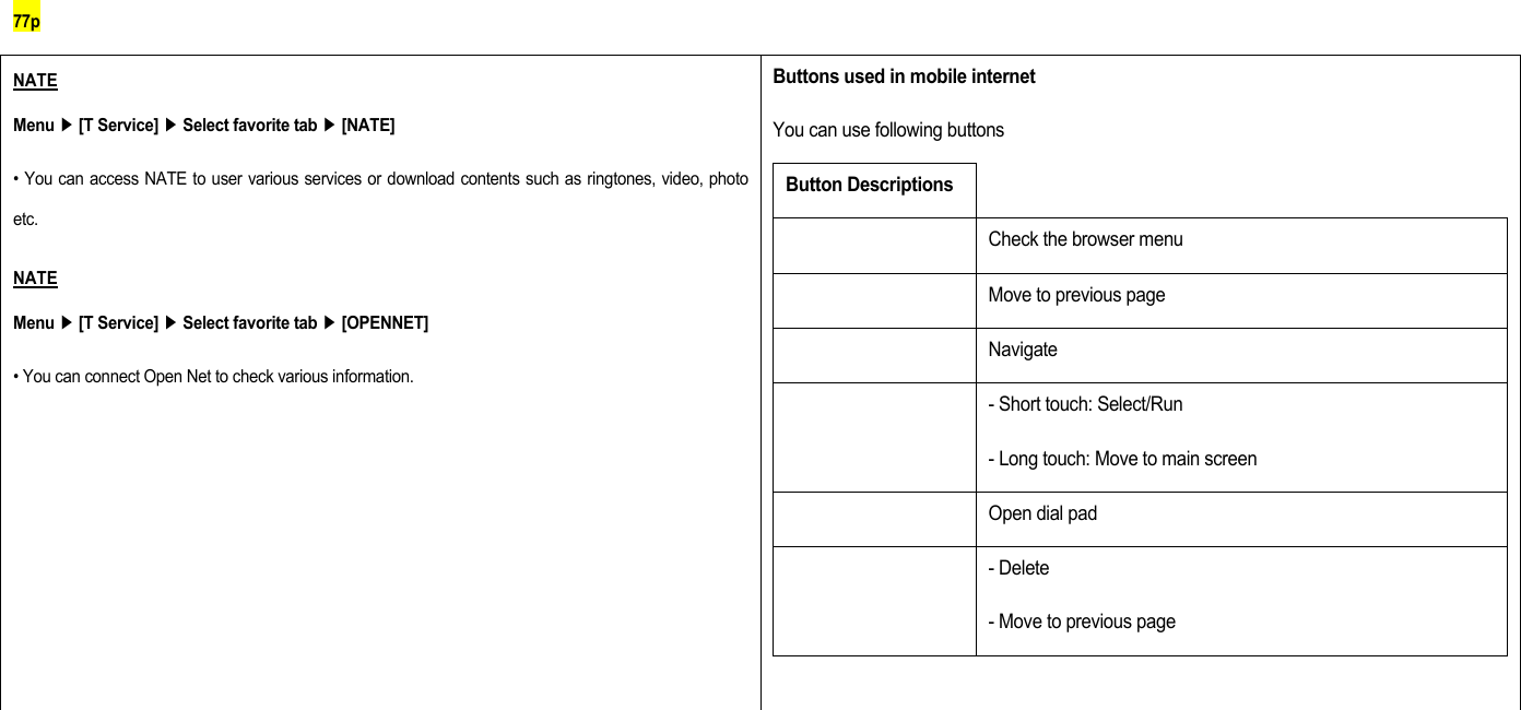 77p NATE Menu ▶ [T Service] ▶ Select favorite tab ▶ [NATE] • You can access NATE to user various services or download contents such as ringtones, video, photo etc. NATE Menu ▶ [T Service] ▶ Select favorite tab ▶ [OPENNET] • You can connect Open Net to check various information. Buttons used in mobile internet You can use following buttons Button Descriptions  Check the browser menu  Move to previous page  Navigate  - Short touch: Select/Run - Long touch: Move to main screen  Open dial pad  - Delete - Move to previous page        