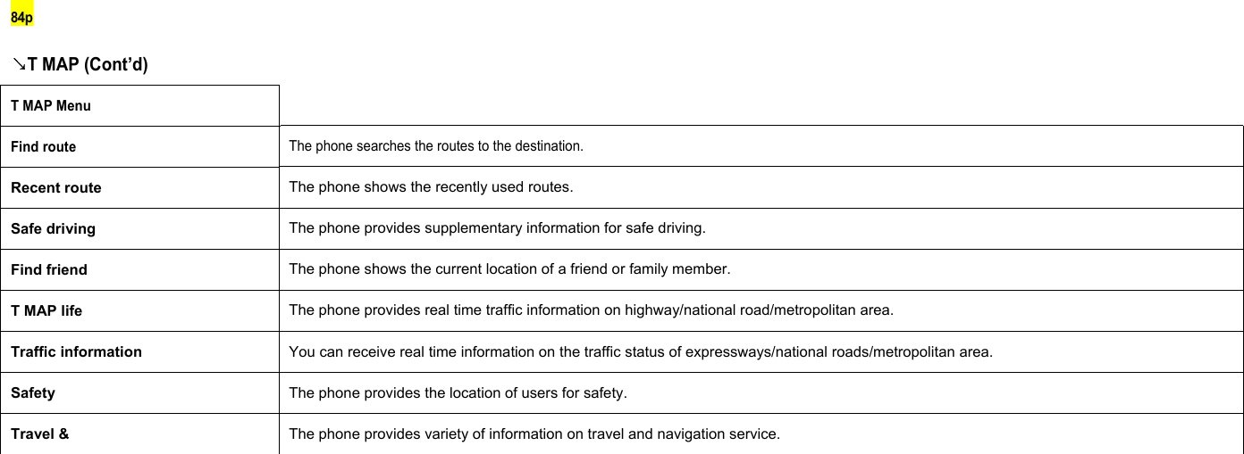 84p ↘T MAP (Cont’d) T MAP Menu Find route The phone searches the routes to the destination. Recent route    The phone shows the recently used routes. Safe driving    The phone provides supplementary information for safe driving. Find friend    The phone shows the current location of a friend or family member. T MAP life    The phone provides real time traffic information on highway/national road/metropolitan area. Traffic information    You can receive real time information on the traffic status of expressways/national roads/metropolitan area. Safety   The phone provides the location of users for safety. Travel &amp;    The phone provides variety of information on travel and navigation service.         