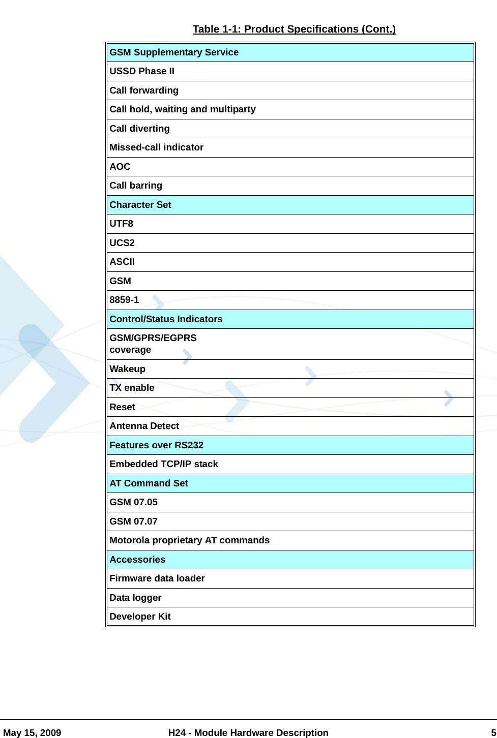   May 15, 2009 H24 - Module Hardware Description 5GSM Supplementary ServiceUSSD Phase IICall forwardingCall hold, waiting and multipartyCall divertingMissed-call indicatorAOCCall barringCharacter SetUTF8UCS2ASCIIGSM8859-1Control/Status IndicatorsGSM/GPRS/EGPRS coverageWakeupTX enableResetAntenna DetectFeatures over RS232Embedded TCP/IP stackAT Command SetGSM 07.05GSM 07.07Motorola proprietary AT commandsAccessoriesFirmware data loaderData loggerDeveloper KitTable 1-1: Product Specifications (Cont.)